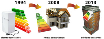 Certificación de Eficciencia Energética