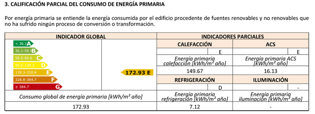 Apartado 3 "Calificación parcial del consumo de energía primaria" del Anexo II del CEE.